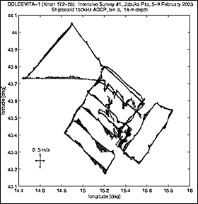 Velocities at 18 m, taken from the first occupation of the Jabuka Pit survey